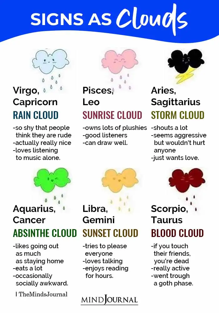 Zodiac Signs As Different Types Of Clouds