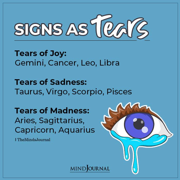 Zodiac Signs As Tears