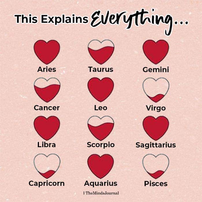 How Much Love Is There In Your Heart, Based On Your Zodiac Sign