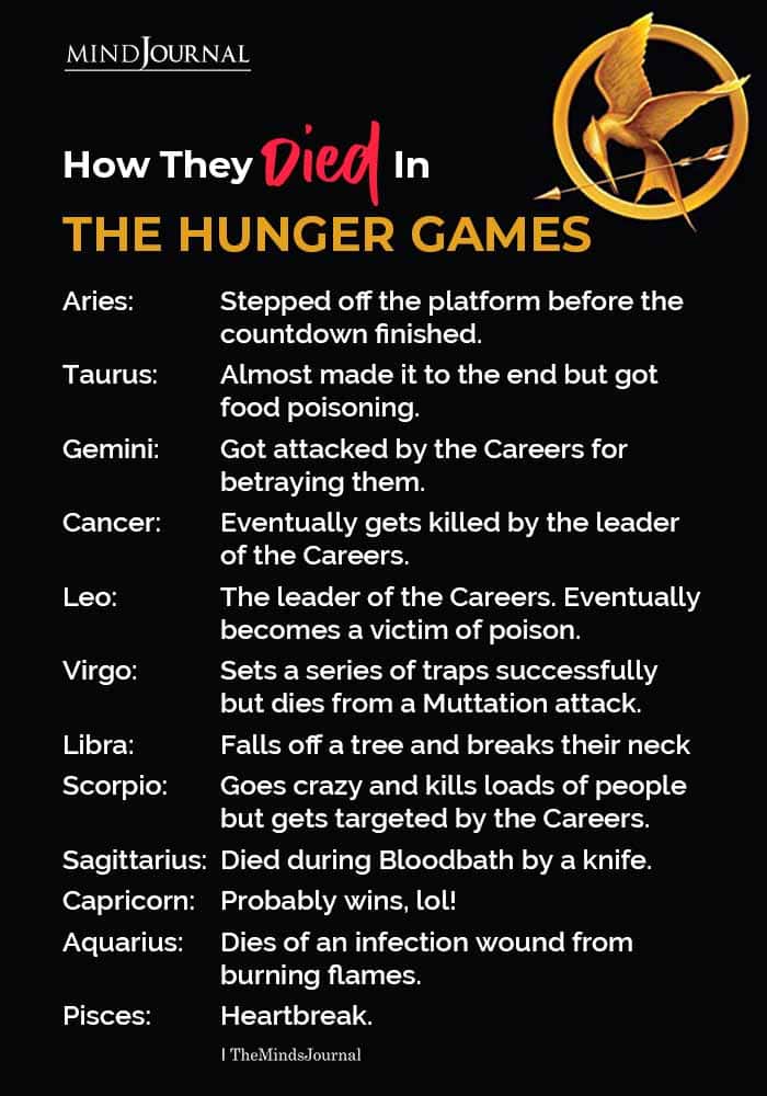How The Zodiac Signs Died In Hunger Games