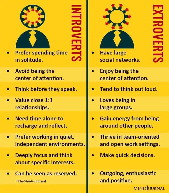 Introverts and extroverts differences