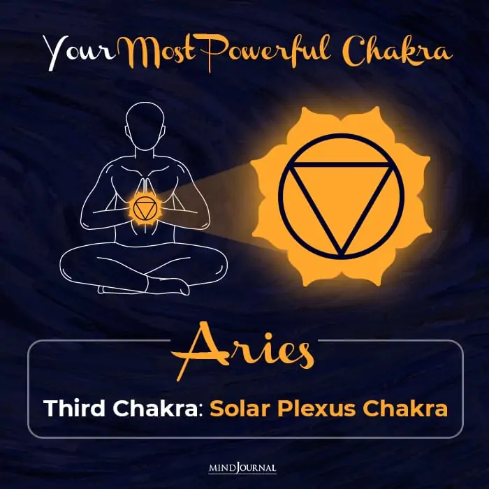 Most Powerful Chakra Zodiac Sign aries