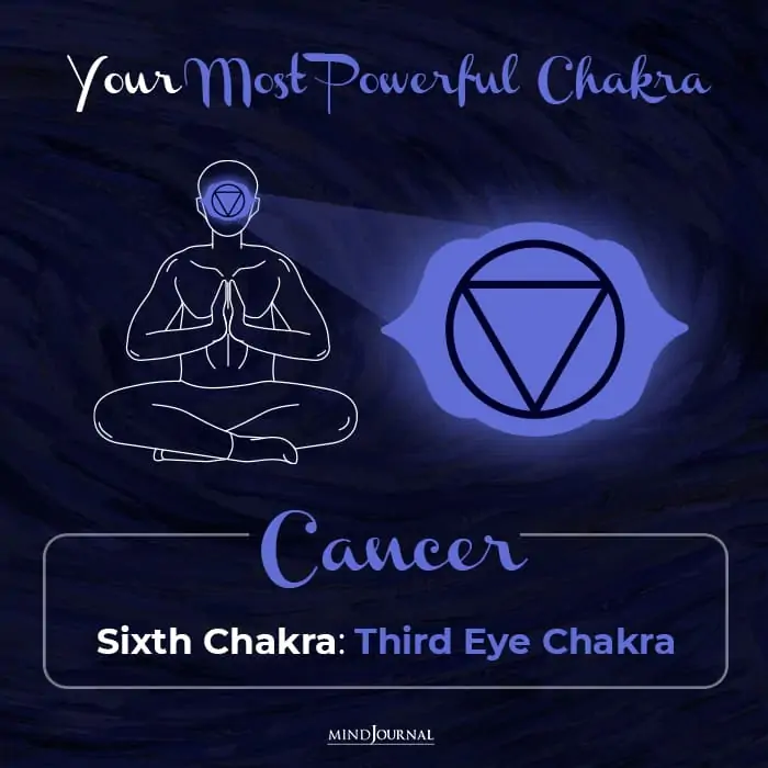 Most Powerful Chakra Zodiac Sign cancer