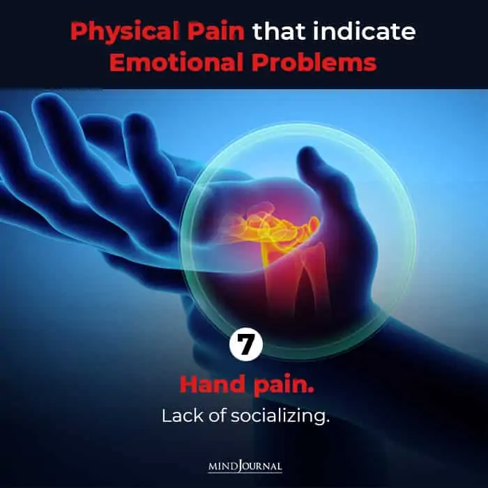 physical problems
indicating hand pain