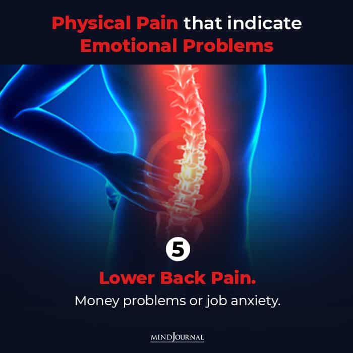 physical pain indicating 
lower back pain