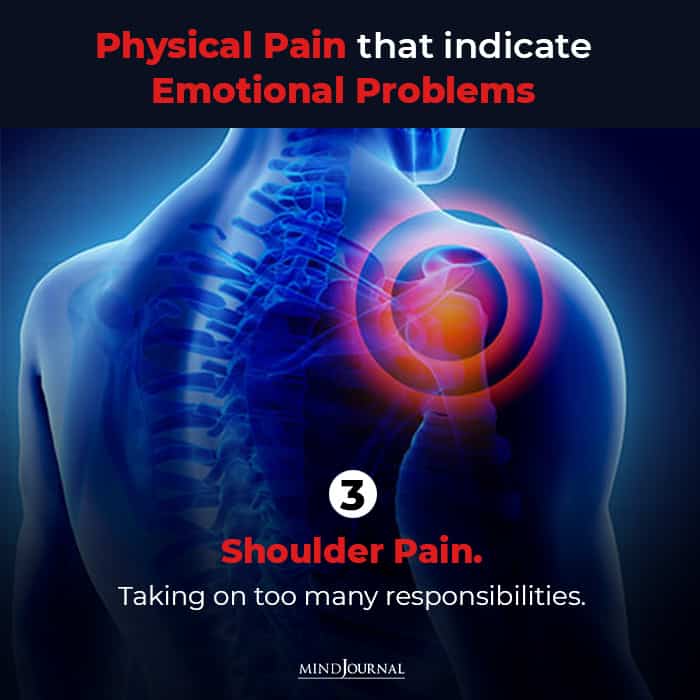 physical pain indicating '
shoulder pain