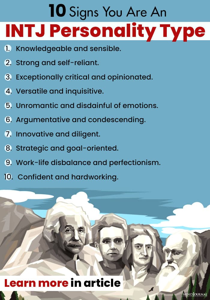 Signs INTJ Personality Type infographic