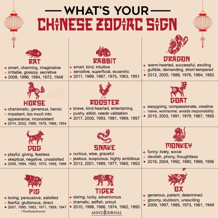 What's Your CHINESE ZODIAC SIGN