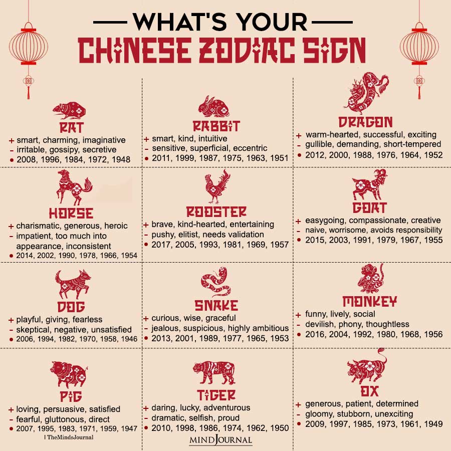 Whats-Your-CHINESE-ZODIAC-SIGN