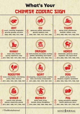 What's Your Sign In Chinese Zodiac