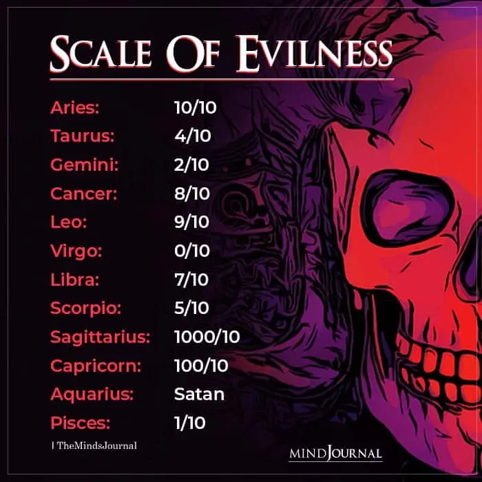 Where Your Zodiac Sign Ranks In The Scale of Evilness