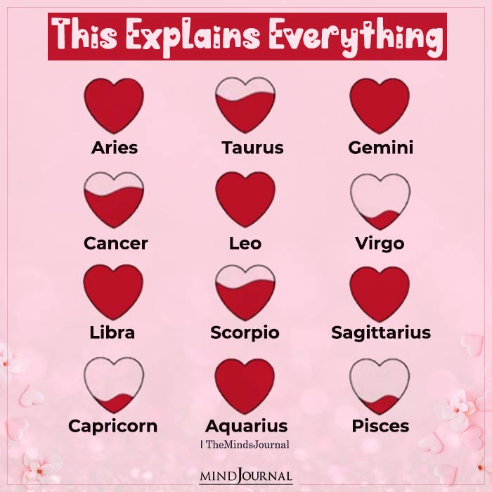 Which Zodiacs Are True Lovers
