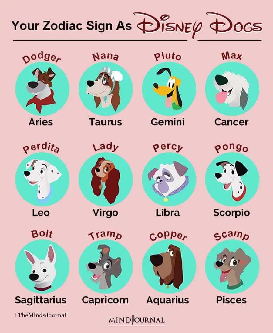 Your Zodiac Sign As Disney Dogs