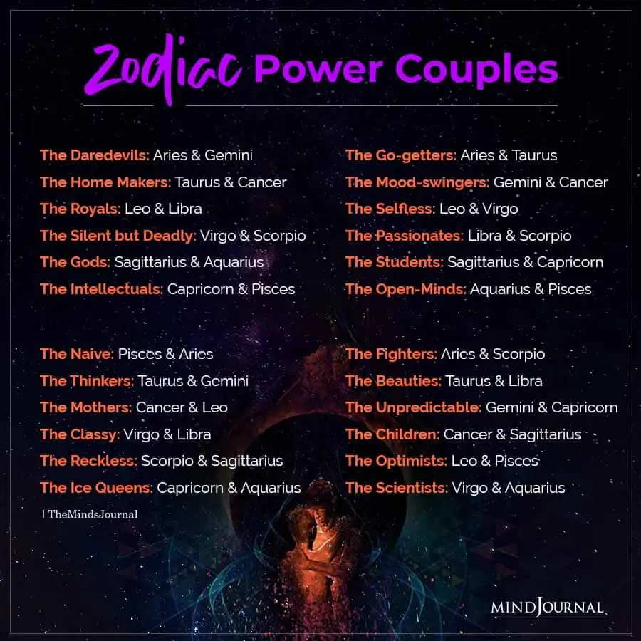 Zodiac Power Couples