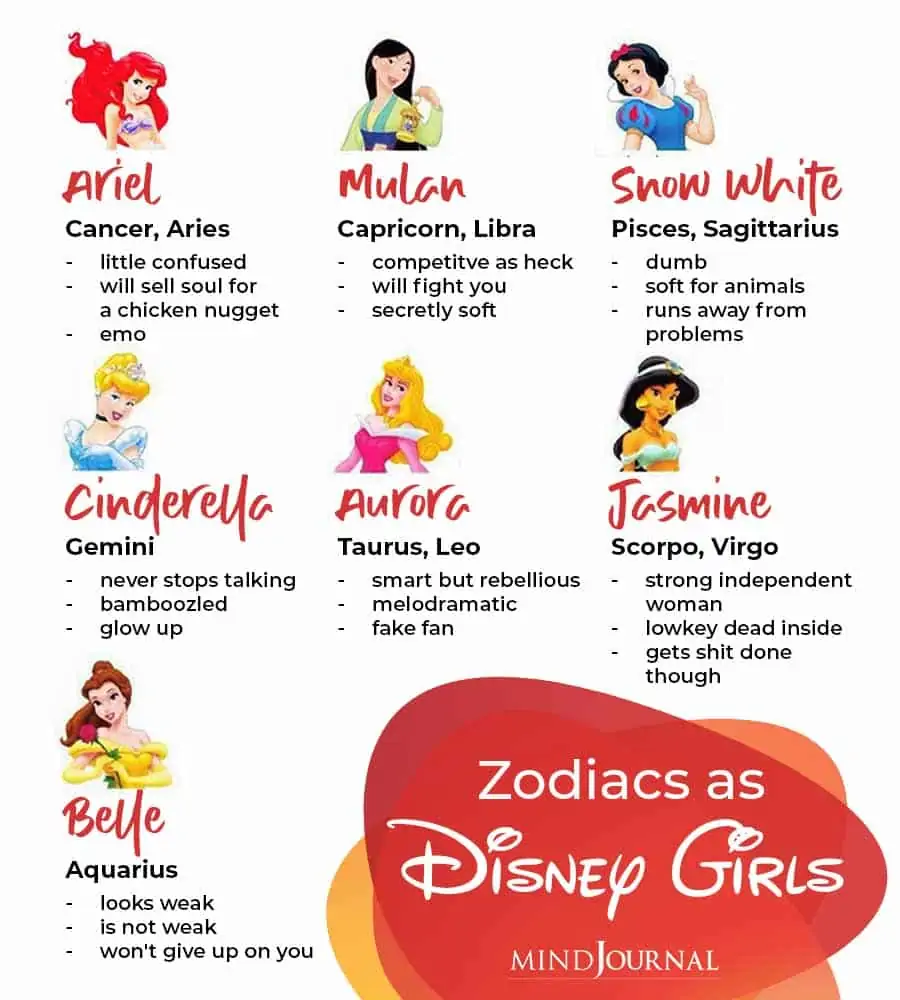 Zodiac Signs As Disney Girls