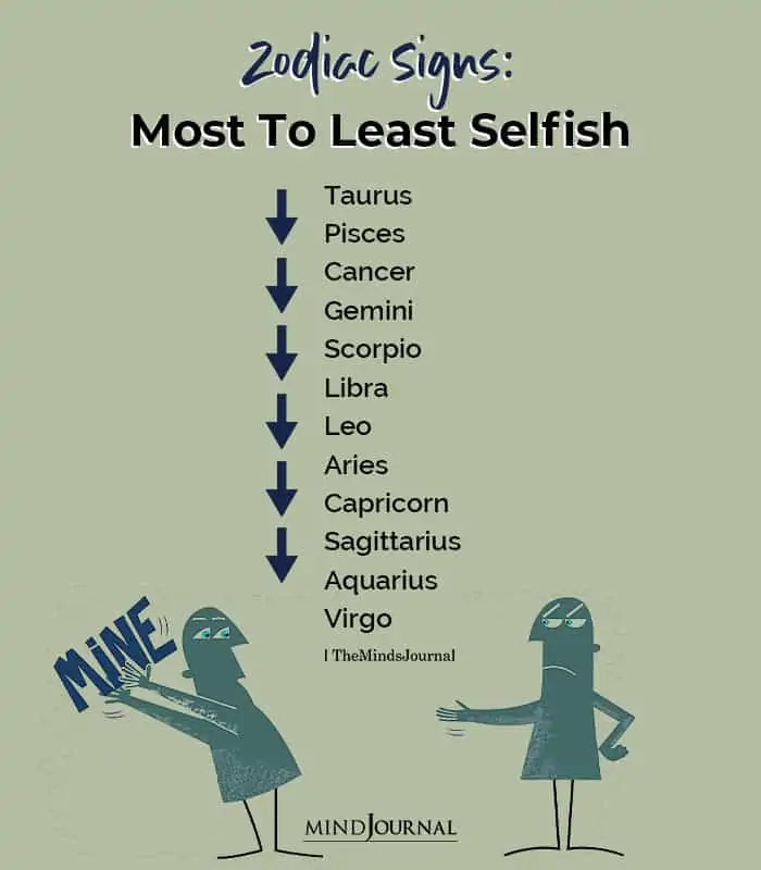 Zodiac Signs From Most To Least Selfish