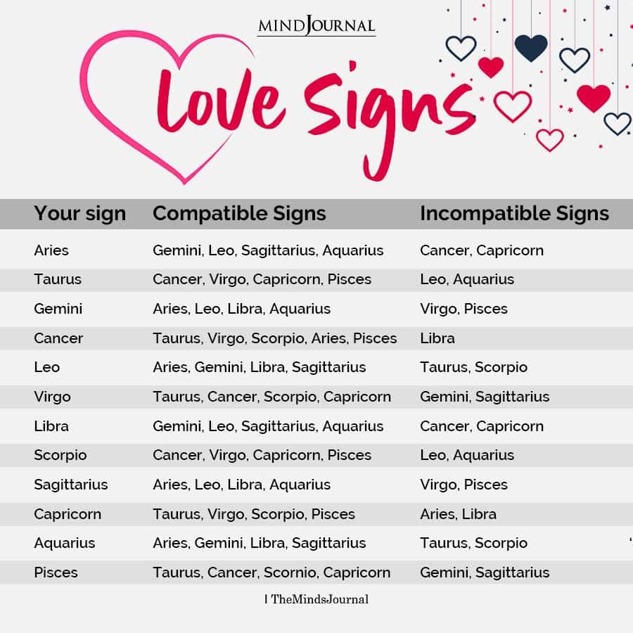 Zodiac Signs Love Compatibility