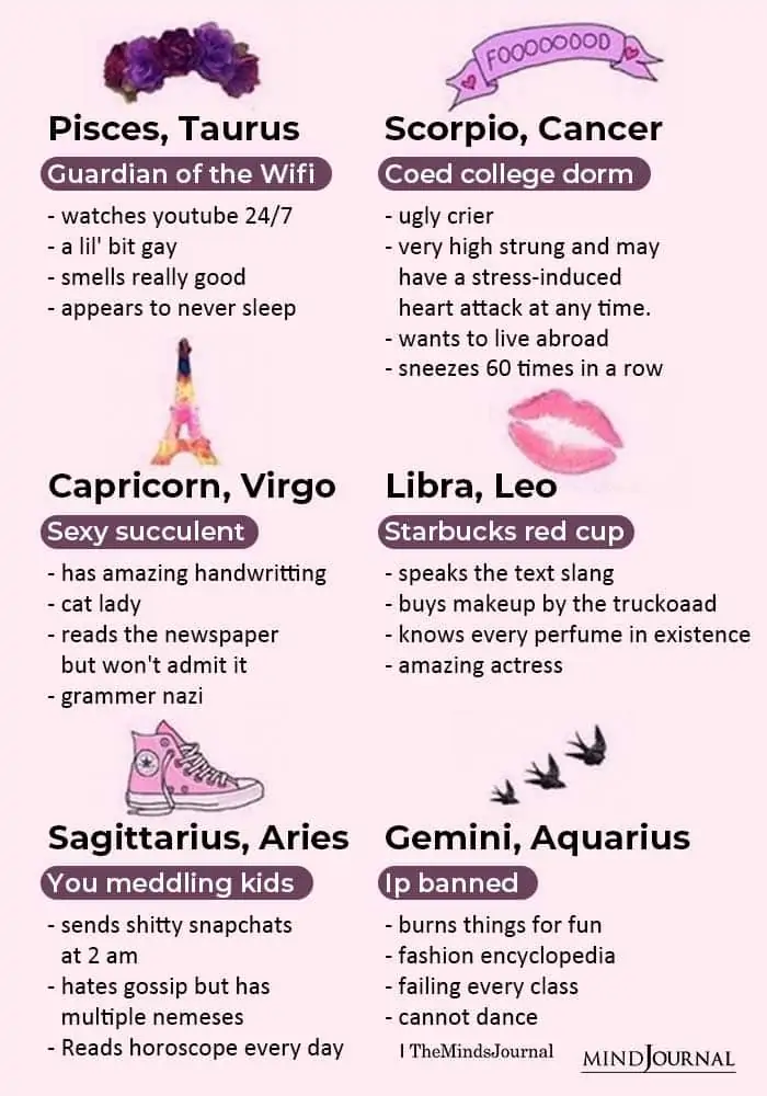 Zodiac Signs Typical Qualities