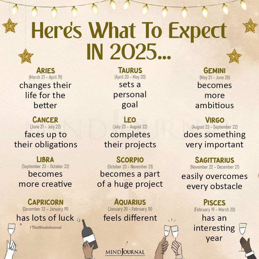 What Zodiac Signs Can Expect In 2025