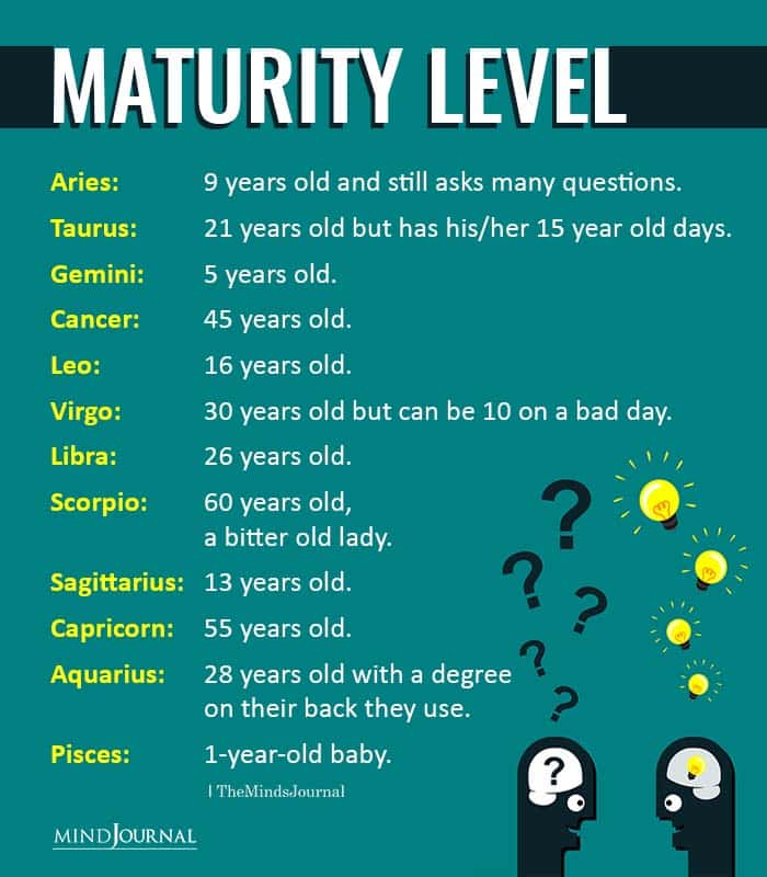 Maturity Level Of The Zodiac Signs