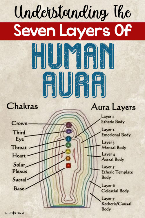 Seven Layers Of Human Aura pin
