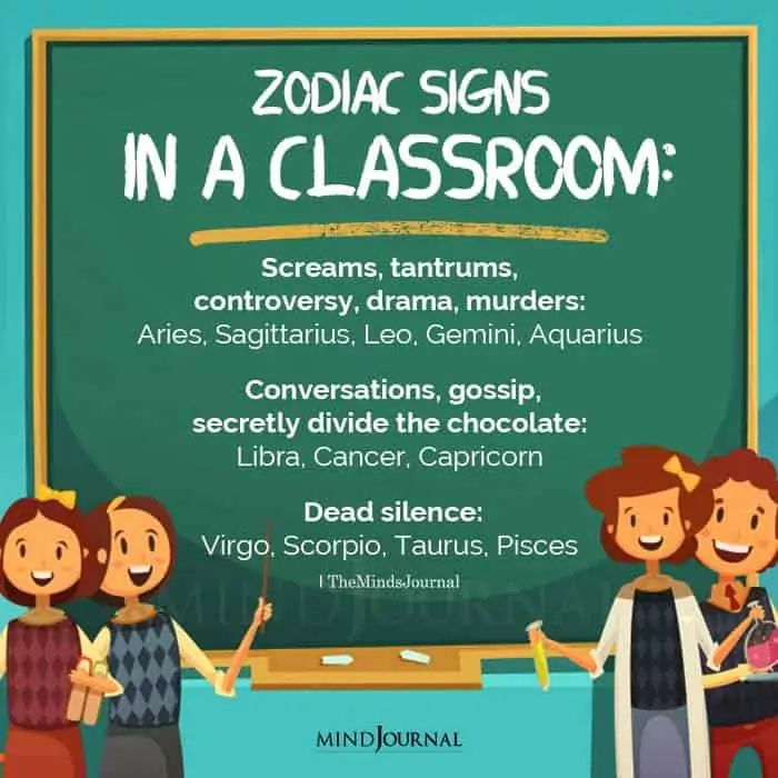 Signs Of The Zodiac In The Classroom