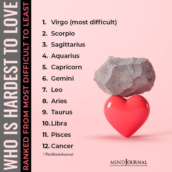 Signs Ranked By Who Is Hardest To Love