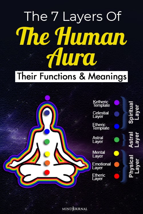 Seven Layers Of The Human Aura Pin