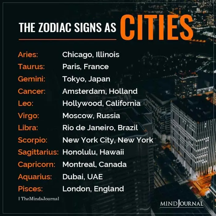The Zodiac Signs As Cities