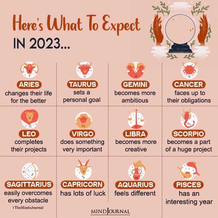 What Zodiac Signs Can Expect 