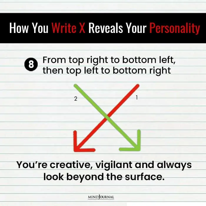 Write X Reveals Personality hardworking