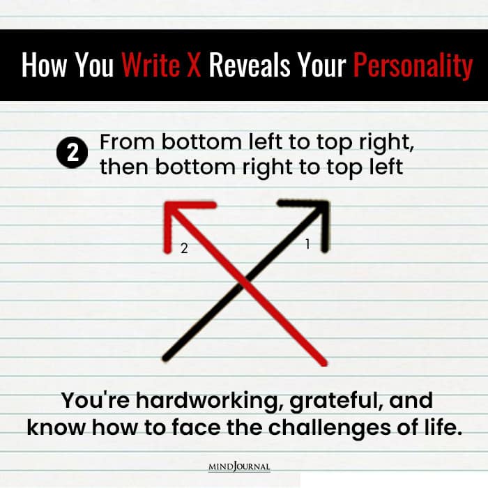 Write X Reveals Something Personality hardworking