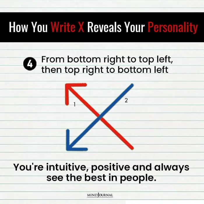Write X Reveals Something Personality kind intuitive