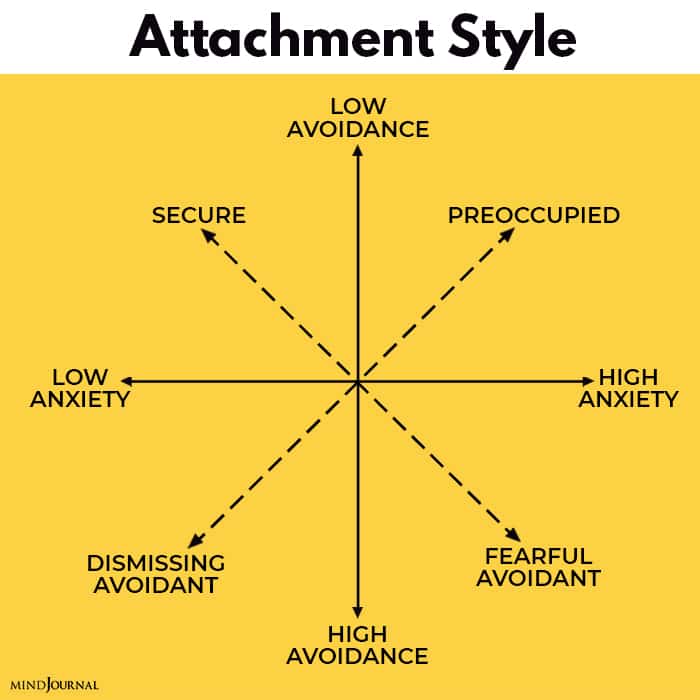 change your attachment style