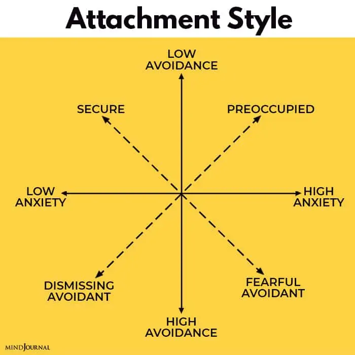 What Is Your Attachment Style? 