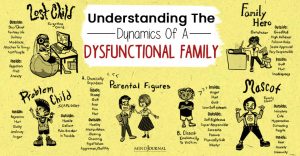 The Dynamics Of A Dysfunctional Family And 5 Ways To Recover