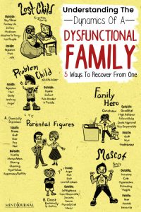Understanding The Dynamics Of A Dysfunctional Family And 5 Ways To ...
