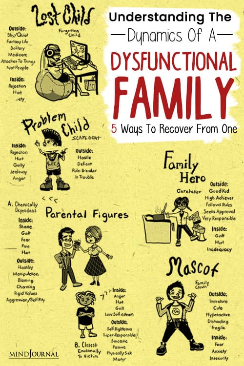 understanding dynamics of a dysfunctional family ways pin