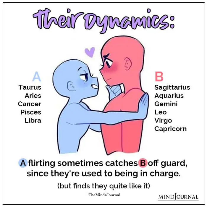 zodiac signs and flirting