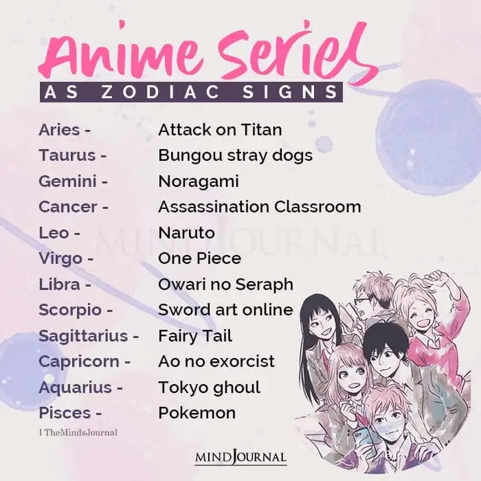 Anime Series As Zodiac Signs