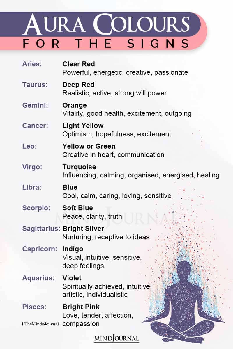 Aura Colours For The Signs