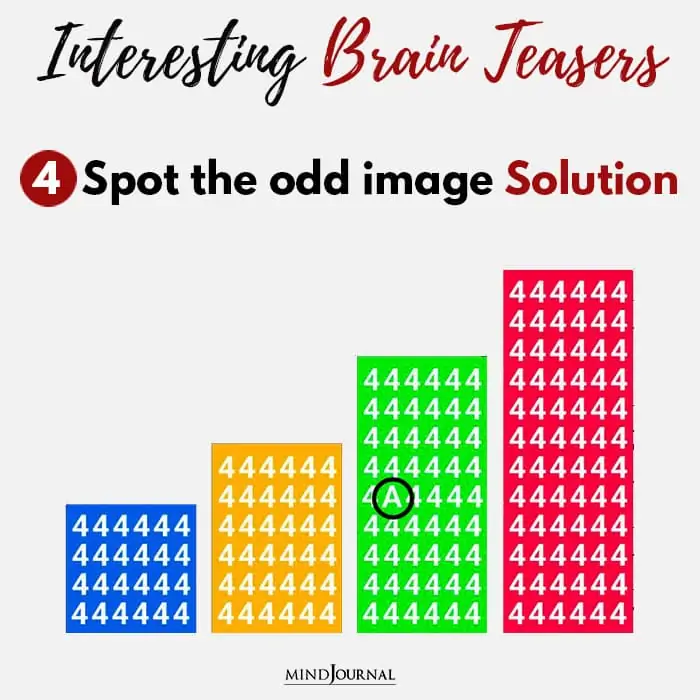 Brain Teasers Know Sharp Eyes Spot the odd image solution