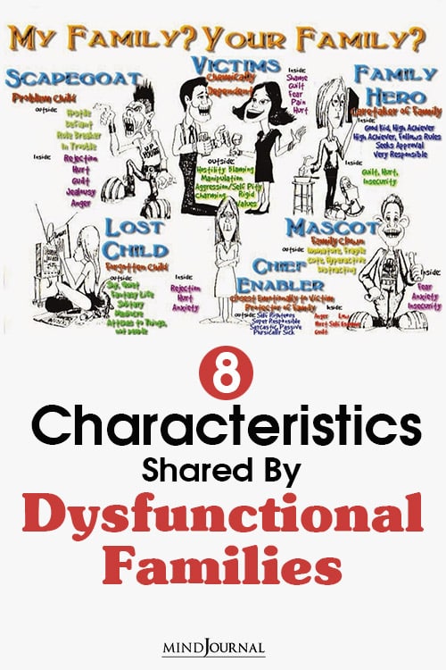 Characteristics Shared By Dysfunctional Families Pin