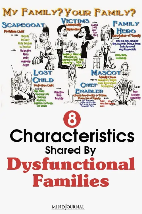 8 Characteristics Of Dysfunctional Families Pin