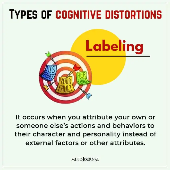Cognitive Distortions label
