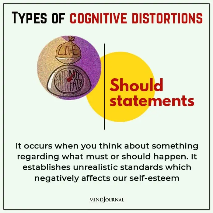 Cognitive Distortions should statements