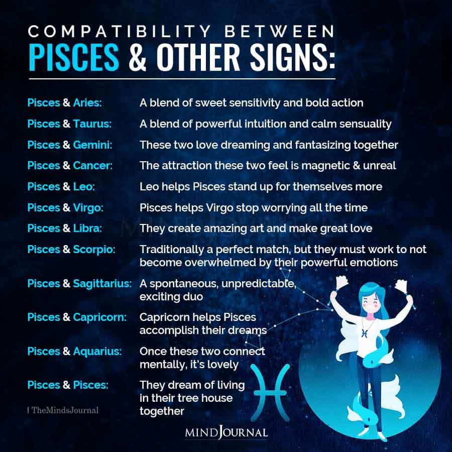 Compatibility Between Pisces And Other Signs