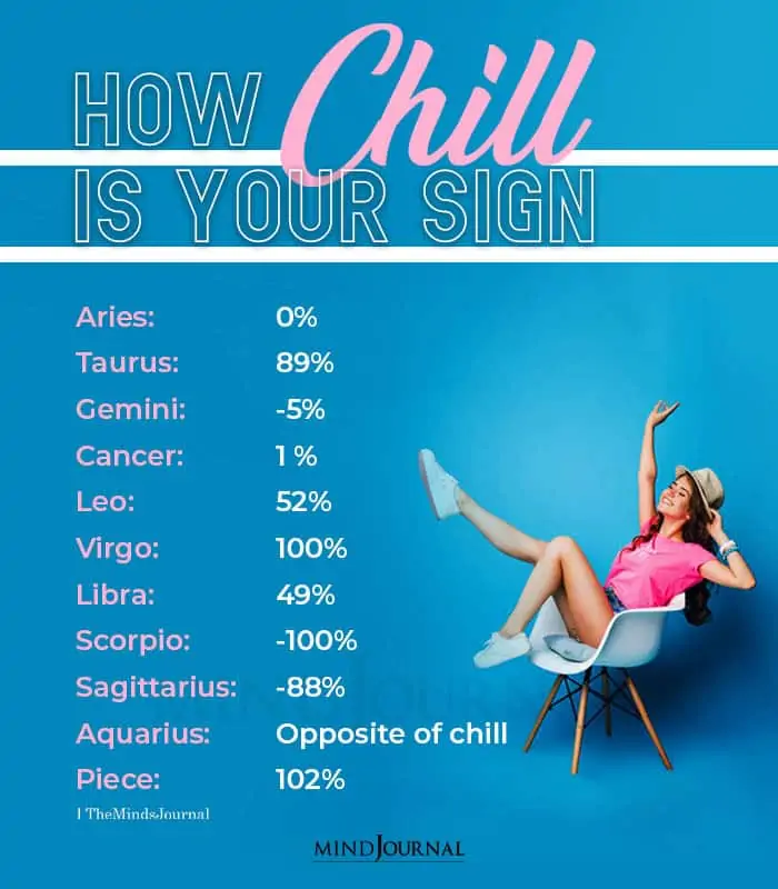 How Chill Is Your Sign