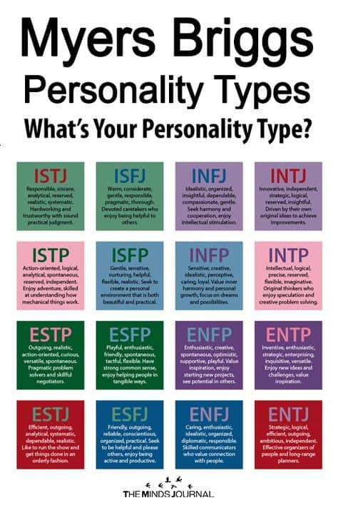The 16 Myers-Briggs Personality Types: Which MBTI Personality Types Are You?