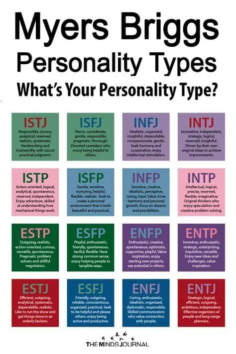 myers-briggs personality